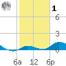 Ramrod Key tide chart for Sunday, February 1, 2026
