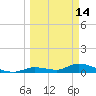 Ramrod Key tide chart for Saturday, March 14, 2026