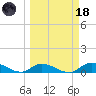Ramrod Key tide chart for Wednesday, March 18, 2026