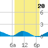 Ramrod Key tide chart for Friday, March 20, 2026