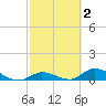 Ramrod Key tide chart for Monday, March 2, 2026