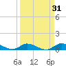 Ramrod Key tide chart for Tuesday, March 31, 2026