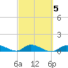 Ramrod Key tide chart for Thursday, March 5, 2026