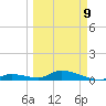 Ramrod Key tide chart for Monday, March 9, 2026