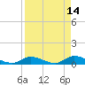 Ramrod Key tide chart for Tuesday, April 14, 2026