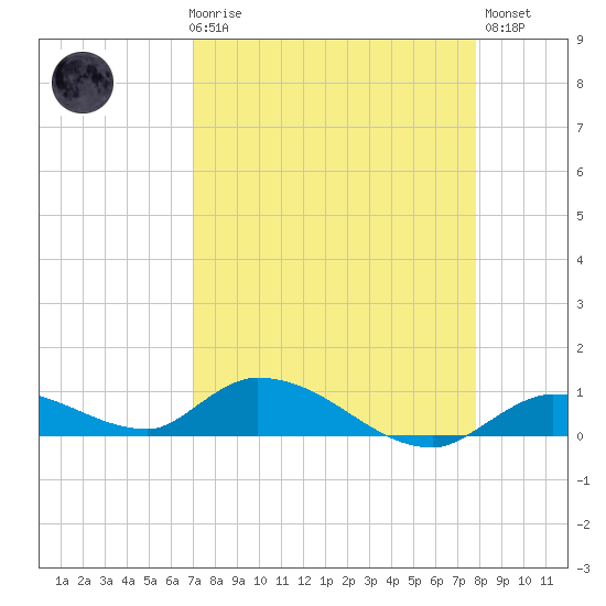 Ramrod Key tide chart for Friday, April 17, 2026