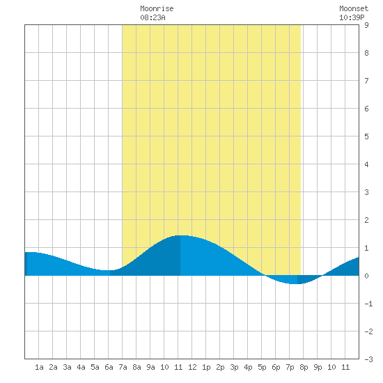 Ramrod Key tide chart for Sunday, April 19, 2026