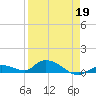 Ramrod Key tide chart for Sunday, April 19, 2026