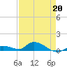 Ramrod Key tide chart for Monday, April 20, 2026