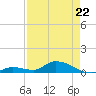 Ramrod Key tide chart for Wednesday, April 22, 2026