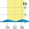 Ramrod Key tide chart for Monday, May 11, 2026