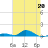 Ramrod Key tide chart for Wednesday, May 20, 2026