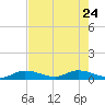 Ramrod Key tide chart for Sunday, May 24, 2026