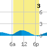 Ramrod Key tide chart for Sunday, May 3, 2026