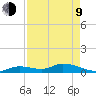 Ramrod Key tide chart for Saturday, May 9, 2026