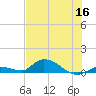 Ramrod Key tide chart for Tuesday, June 16, 2026