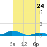 Ramrod Key tide chart for Wednesday, June 24, 2026