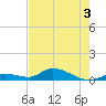 Ramrod Key tide chart for Wednesday, June 3, 2026
