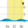 Ramrod Key tide chart for Tuesday, June 9, 2026
