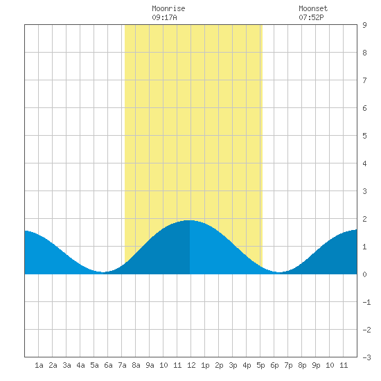 Rappahannock Light tide chart for Friday, January 15, 2021