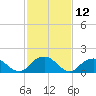 Rappahannock Light tide chart for Friday, February 12, 2021