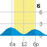 Rappahannock Light tide chart for Saturday, February 6, 2021