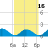 Rappahannock Light tide chart for Tuesday, March 16, 2021