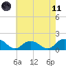 Rappahannock Light tide chart for Tuesday, May 11, 2021