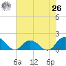 Rappahannock Light tide chart for Wednesday, May 26, 2021