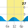 Rappahannock Light tide chart for Thursday, May 27, 2021