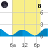 Rappahannock Light tide chart for Sunday, August 8, 2021