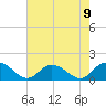 Rappahannock Light tide chart for Monday, August 9, 2021