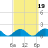 Rappahannock Light tide chart for Sunday, September 19, 2021