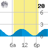 Rappahannock Light tide chart for Monday, September 20, 2021