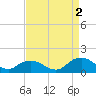 Rappahannock Light tide chart for Thursday, September 2, 2021