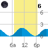 Rappahannock Light tide chart for Wednesday, October 6, 2021