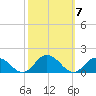 Rappahannock Light tide chart for Thursday, October 7, 2021