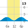 Rappahannock Light tide chart for Saturday, November 13, 2021