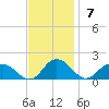 Rappahannock Light tide chart for Sunday, November 7, 2021
