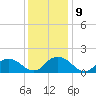 Rappahannock Light tide chart for Thursday, December 9, 2021