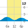 Rappahannock Light tide chart for Saturday, March 12, 2022