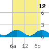 Rappahannock Light tide chart for Tuesday, April 12, 2022