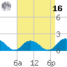 Rappahannock Light tide chart for Saturday, April 16, 2022