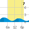 Rappahannock Light tide chart for Thursday, April 7, 2022
