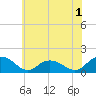 Rappahannock Light tide chart for Wednesday, June 1, 2022