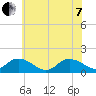 Rappahannock Light tide chart for Tuesday, June 7, 2022