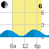 Rappahannock Light tide chart for Wednesday, July 6, 2022