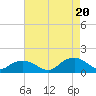 Rappahannock Light tide chart for Saturday, August 20, 2022