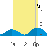 Rappahannock Light tide chart for Monday, September 5, 2022