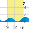 Rappahannock Light tide chart for Wednesday, September 7, 2022